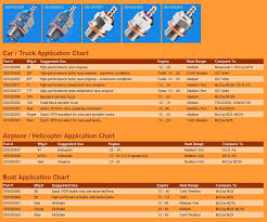 40 Up To Date Glow Plug Comparison Chart