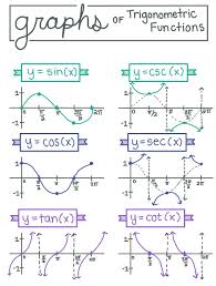Graphs Of Trig Functions Handwritten Notes In 2020 Trigonometric Functions Math Notes Economics Notes