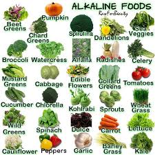 When they list all fruits as alkaline fruits. What Are Alkaline Foods And Why Should We Eat Them Alkaline Water Plus