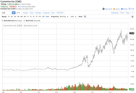 Westport Fuel Systems The Stock Holds After A Scandal