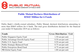 Corporate bond funds are debt funds that lend at least 80% of their money to companies with the highest possible credit rating. å¤§ä¼—ä¿¡æ‰˜æ——ä¸‹6ä¸ªåŸºé‡'å…¬å¸ƒæœ€æ–°æ´¾æ¯çŽ‡ Winrayland