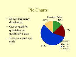 Unit 1 Representing Data Analysing 2d Data 1 1 Visual