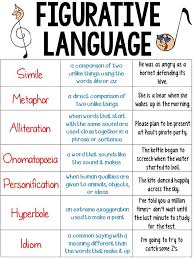 Reading Notebook Anchor Charts 2 Sizes Of Each Chart Figurative Language Anchor Chart Figurative Language Anchor Figurative Language