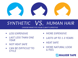 Edit your profile, connect your social media accounts, and more. Types Of Wigs Walker Tape