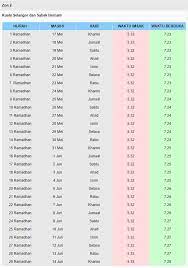 Jadual waktu berbuka puasa kl kuala lumpur dan waktu imsak 2017 / 1438 hijrah bagi seluruh kawasan, daerah, zon di negeri kuala lumpur. Waktu Berbuka Puasa Shah Alam Hari Ini Soalan 79