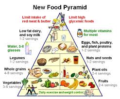 Usda Food Pyramid Chart For Balanced Diet