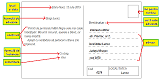 Lecție Online Cartea Poștală Limba și Litaratura Romană Clasa A Iii A