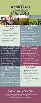 This lets the usda know that you know how to run a farm and are a good risk. How To Get A Va Farm Loan