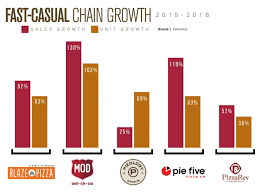 Is there a delivery service for california pizza kitchen? The 2018 Pizza Power Report A State Of The Industry Analysis Pmq Pizza Magazine