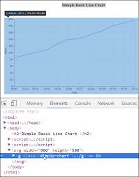 Comparison Of D3 And Dimple Code For Line Charts