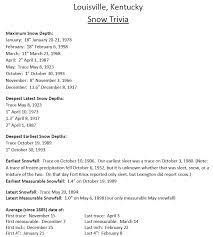 We're finally heading back to the moon, and now is your chance to show off your skills. Climatological Snow Information