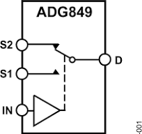 ADG849