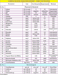 Water quality analysis lab report. What Is The Best Method For Water Quality Test Except For Turbidity And Ph