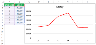 Line Chart In Excel How To Create Line Graph In Excel