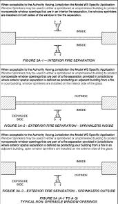 Window Sprinkler Design Sprinkler Age