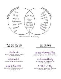 Dbt Handbook Dialectical Behavior Therapy Dbt Is A Form Of Therapy Created By Marsha Linehan P Dialectical Behavior Therapy Therapy Worksheets Dbt Therapy