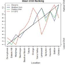 Chill hours are the number of cold hours or days that a deciduous fruit tree (or nut tree) requires for flowering and fruit production each year. Pdf The Physiology Of Chilling Temperature Requirements For Dormancy Release And Bud Break In Temperate Fruit Trees Grown At Mild Winter Tropical Climate