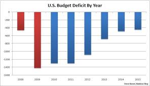Deficit Shrinks By 1 Trillion In Obama Era Msnbc