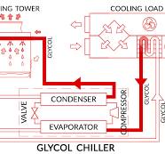 Glycol chiller – definition, applications, how to choose ...