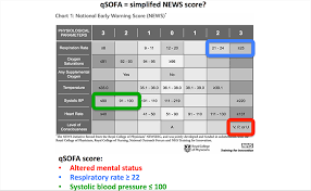 Image result for pSOFA Score
