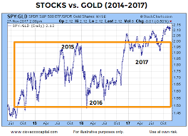 The Big Picture In 3 Charts Seeking Alpha