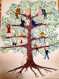 Family Tree Love The Words And Names Flowing Through The Tree Family Tree Drawing Family Tree Art Family Tree Art Project