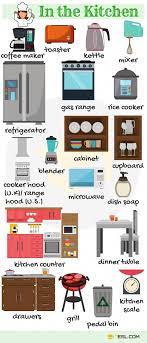 Kitchen Objects Vocabulary In English In The Kitchen Vocabulaireanglais Learn English English Vocabulary Vocabulary