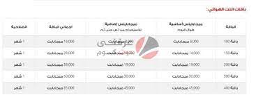 حالة جهاز الهاتف , هل يدعم خدمة +4g أم لا؟ في حالة عدم دعم شريحة هاتفك لخدمة +4g يمكنك زيارة أقرب مركز خدمات أو وكيل لشركة المدار الجديد. Ø¬Ù…ÙŠØ¹ Ø¨Ø§Ù‚Ø§Øª Ø§Ù„Ø§Ù†ØªØ±Ù†Øª Ø§Ù„Ù‡ÙˆØ§Ø¦ÙŠ ÙÙŠ Ù…ØµØ± Ù…Ø¹ Ø£Ø³Ø¹Ø§Ø±Ù‡Ø§ Ø¹Ø±ÙÙ†ÙŠ Ø¯ÙˆØª ÙƒÙˆÙ…