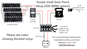 Collection of off grid solar system wiring diagram. Minimalist Solar Panel Blueprint Defythegrid