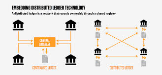 Ledgers have been at the heart of commerce since ancient times and they are still used to record many things, most commonly blockchain is based on the idea of a distributed ledger technology in a purely financial context. We Bring Distributed Ledger To Life Cryptovalleytour