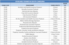 › south carolina insurance license lookup. How To Pass The South Carolina Insurance Licensing Exam
