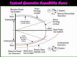 36 What Is P Q Diagram For Synchronous Generator Diagram