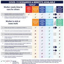 How to win unemployment appeal in new jersey. Division Of Unemployment Insurance Worker Benefits Protections And The Coronavirus Covid 19 What Nj Workers Should Know