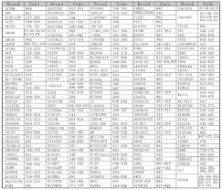 Mohon dibantu bagi yang tahu. Chunghop Universal Remote Codes Codes For Universal Remotes Induced Info