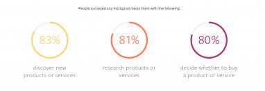 Operation breakthrough has expanded and grown over the last few years, and as a result needed a new facility to house additional classrooms and administrative operations. Instagram Marketing Archives Keyhole