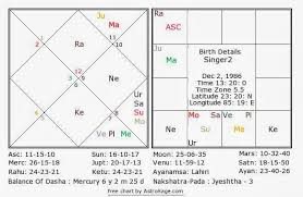 combination to be a singer via vedic astrology astrovikalp