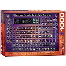 Periodic table puzzle 1000 pieces. Eurographics Periodic Table Illustrated 1000 Piece Puzzle Buy Online In Angola At Angola Desertcart Com Productid 6138576
