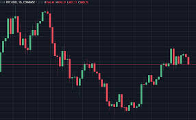 trading 101 how to choose the right chart type hacked com