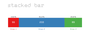 d3js single stacked bar github