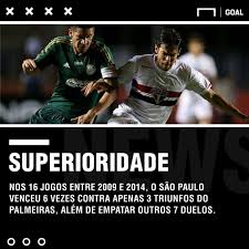 Palmeiras publicidade são paulo e palmeiras empataram por 0 a 0 na noite deste sábado, 31, pelo campeonato brasileiro, no. Palmeiras Deu A Volta Por Cima No Sao Paulo Nos Ultimos 10 Anos Numeros Comprovam Goal Com