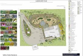 Discover why edraw is the easiest software to design house plan: Glossary Of Landscape Landscape Design Terms