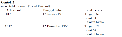 Maybe you would like to learn more about one of these? Https Repository Unikom Ac Id 62155 1 Pbd 20 203 Pdf