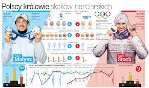 Check spelling or type a new query. Malysz Vs Stoch Kto Ma Wiecej Medali Kto Wiecej Razy Stawal Na Podium Ps Przeglad Sportowy