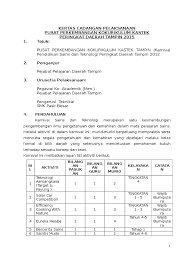 Here the list of winner. Kertas Konsep Terkini Karnival Sains Dan Teknologi