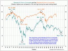 Yes The Stock Market Has Been This Volatile Before