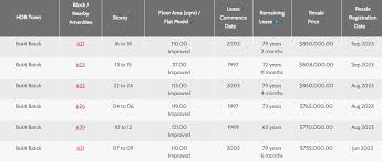 Buying A Hdb Resale Procedure: A Step-By-Step Guide - Style Degree