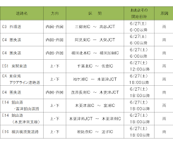 News source: NEXCO 東日本