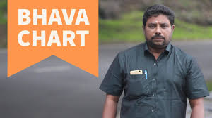 Bhava Chart By Dindigul P Chinnaraj Astrologer India