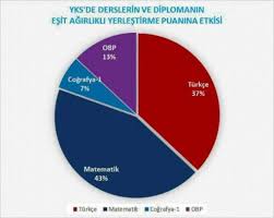Jul 18, 2021 · ösym dahilinde kpss yks dgs sınav tarihleri ve binlerce çalışma notlarına, kitap önerilerine ve güncel olarak paylaşılan haber duyurularına ulaşmanıza destektir Yks Puan Hesaplama