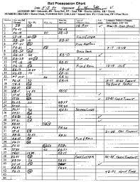 Sample Points Per Possession Chart Basketball Basketball